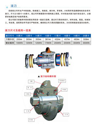 领跑中国盾构刀具市场,河北大型盾构刀具揭晓