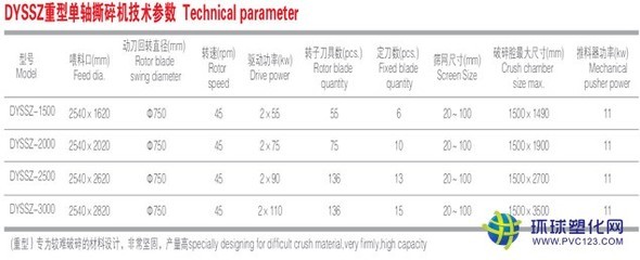 DYSSZ重型单轴撕碎机_供应产品_上海杰伟机械制造(销售部)